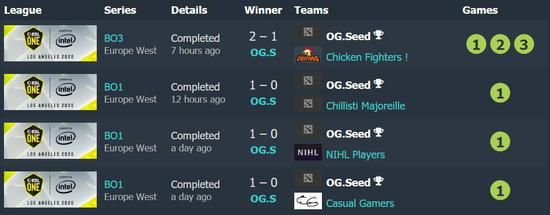 探索风暴英雄国服社区新动态与活动