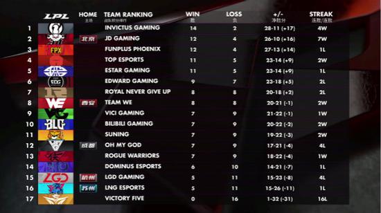 LOL日服玩家激增三倍背后的原因解析