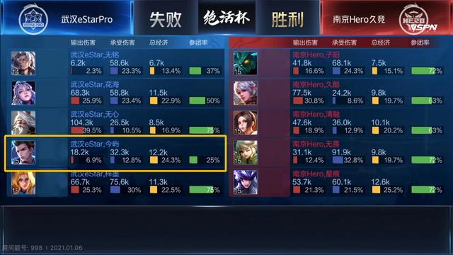 KPL移动电竞赛事在鸟巢的历史性时刻与发展分析